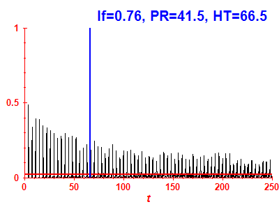 Survival probability